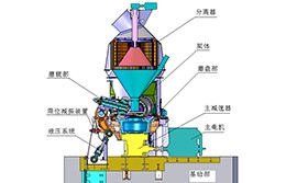 立磨機工作原理圖