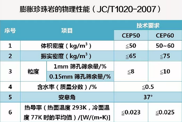 珍珠巖微粉磨