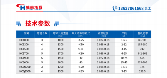 HC擺式雷蒙磨技術參數